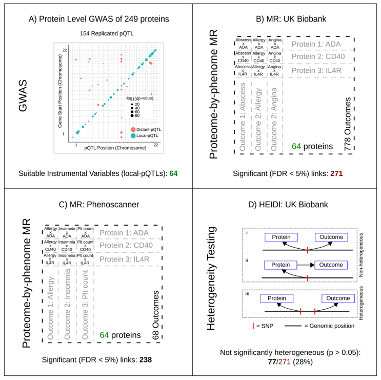 Proteogenomics Figure 1