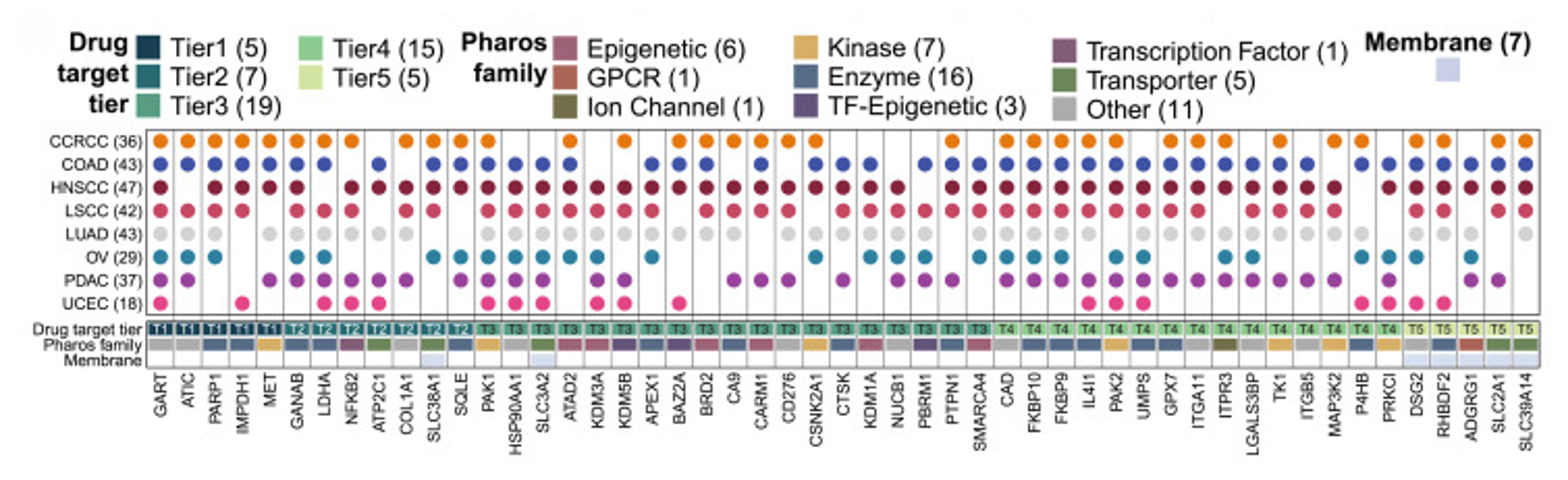 ProteogenomicsOncologyFigure1