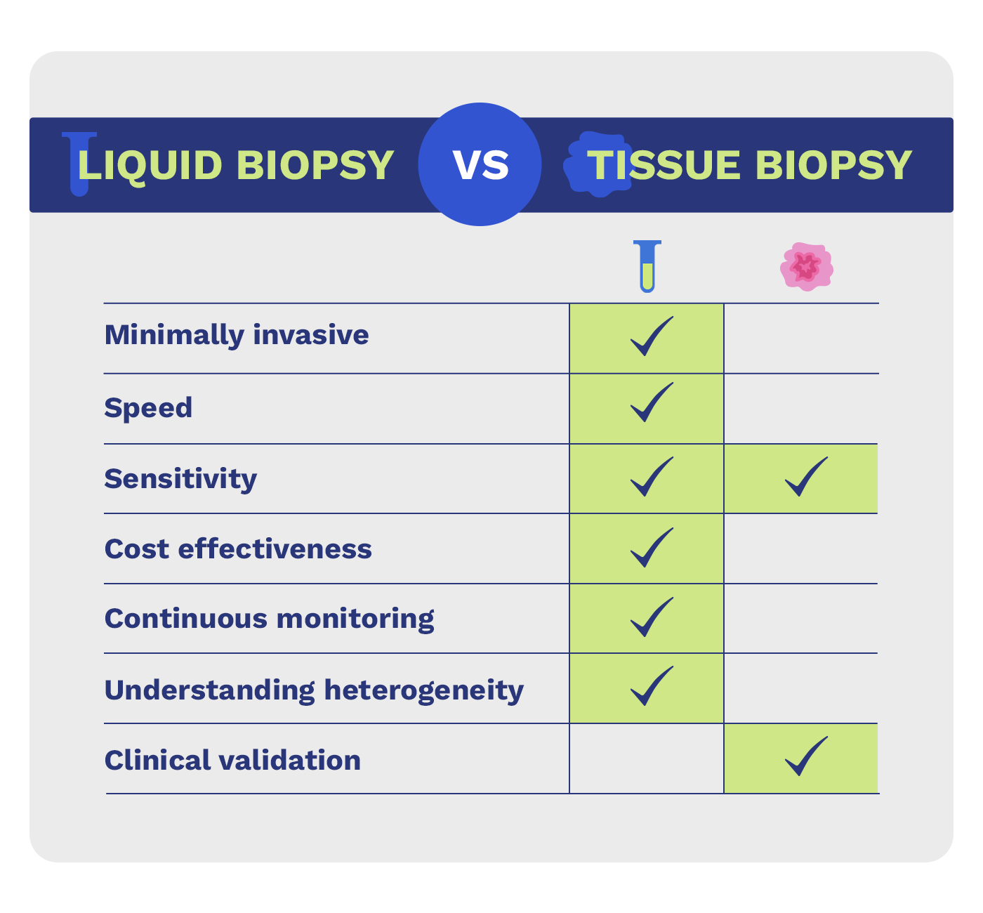 Liquid Biopsy In Clinical Oncology | Psomagen